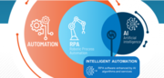 Intelligent Process Automation | Intelligent Automation Services